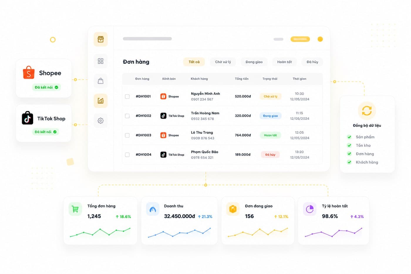 Tích hợp Ecom